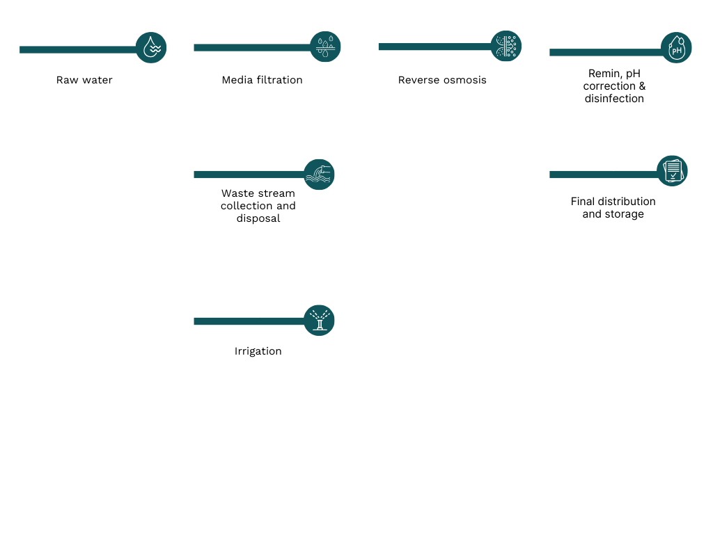 Green and Beige Minimalist Clean Order Process Flowchart (5)